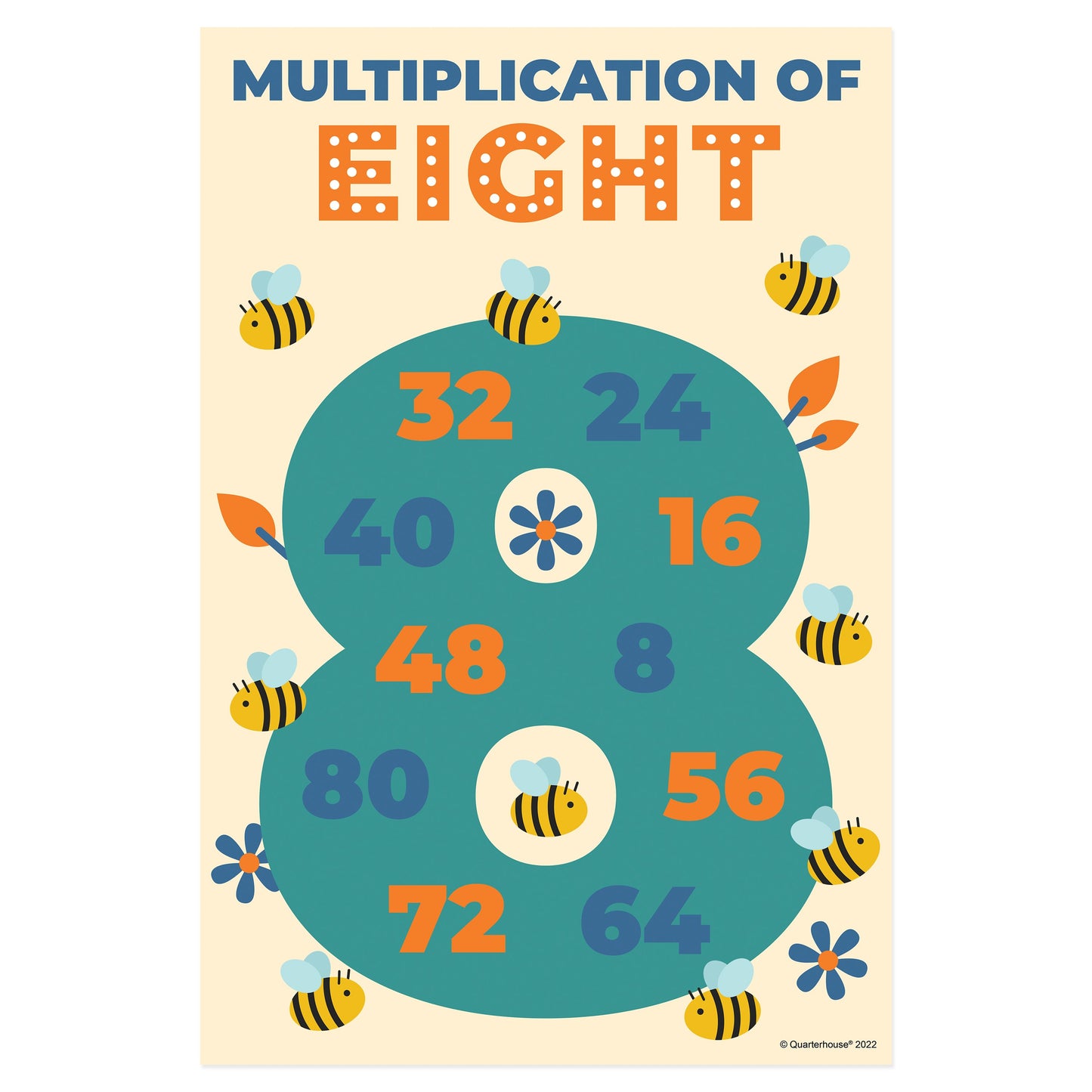 Quarterhouse Multiples of Eight Poster, Math Classroom Materials for Teachers