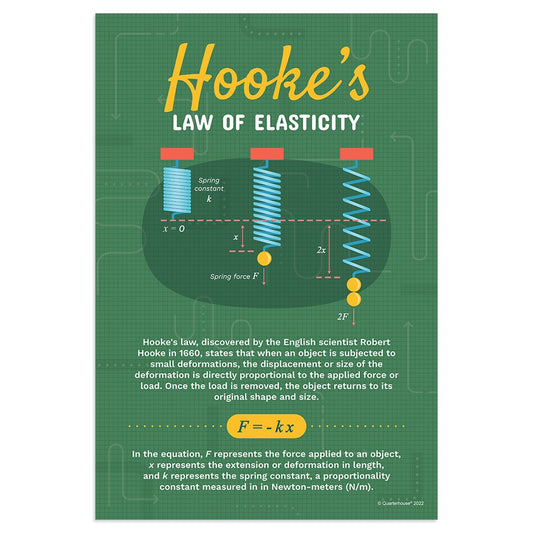 Quarterhouse Hooke's Law Poster, Science Classroom Materials for Teachers