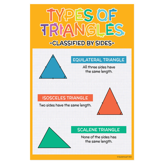 Quarterhouse Types of Triangles - Classified by Sides Poster, Math Classroom Materials for Teachers