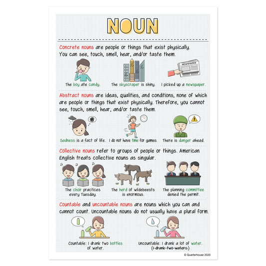 Quarterhouse Nouns Poster, English-Language Arts Classroom Materials for Teachers