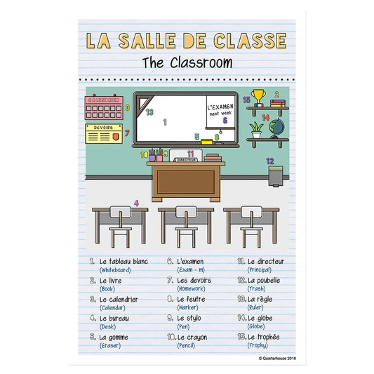 Quarterhouse French Vocabulary - Classroom Poster, French and ESL Classroom Materials for Teachers