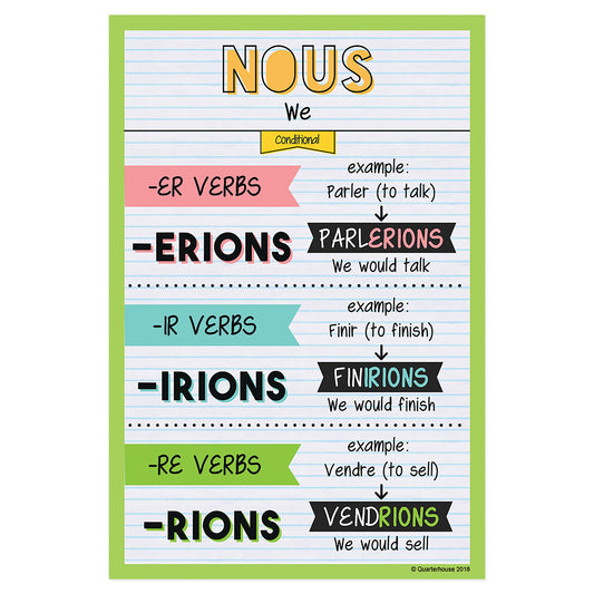 Quarterhouse Nous - Conditional Tense French Verb Conjugation Poster, French and ESL Classroom Materials for Teachers
