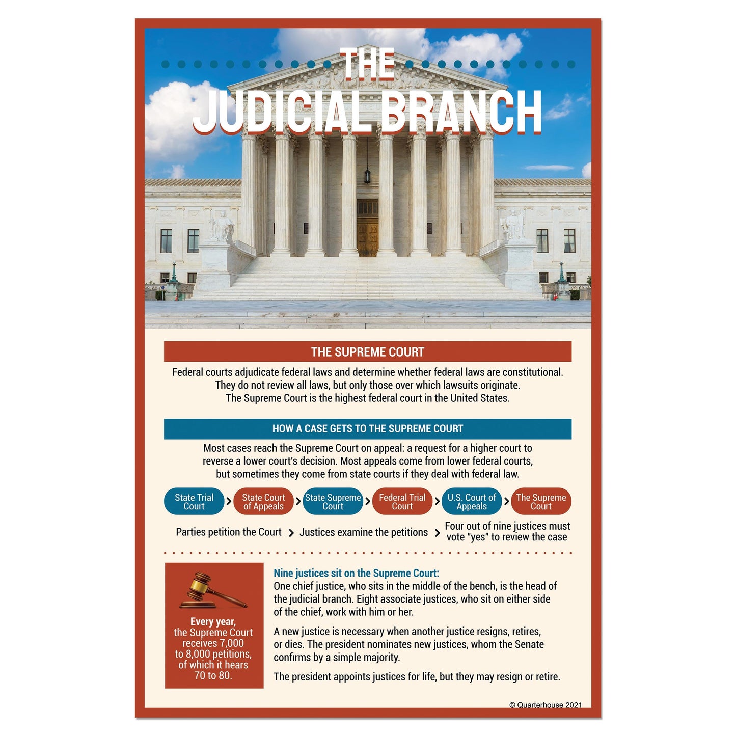 Quarterhouse Judicial Branch (Supreme Court) Poster, Social Studies Classroom Materials for Teachers
