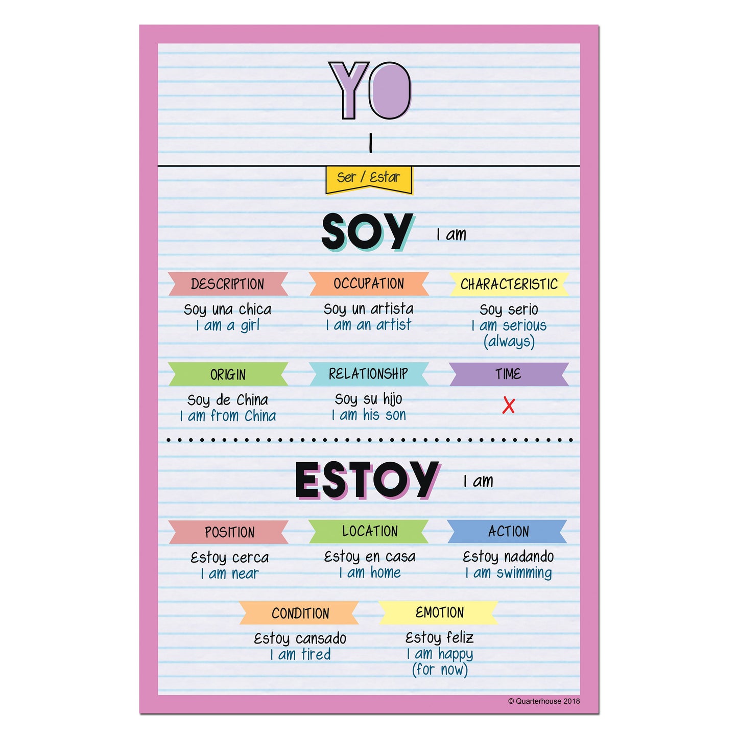 Quarterhouse Yo - Present Ser/Estar Spanish Verb Conjugation Poster, Spanish and ESL Classroom Materials for Teachers