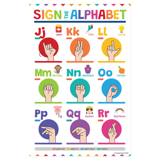 Quarterhouse Sign Language - Letters J-R Poster, English-Language Arts Classroom Materials for Teachers