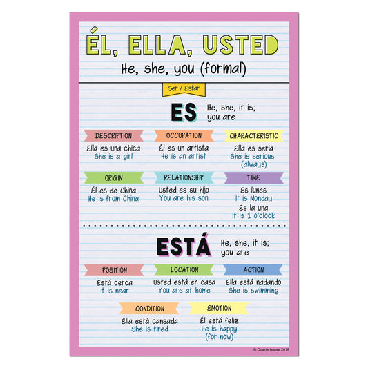 Quarterhouse Él, Ella, Usted - Present Ser/Estar Spanish Verb Conjugation Poster, Spanish and ESL Classroom Materials for Teachers