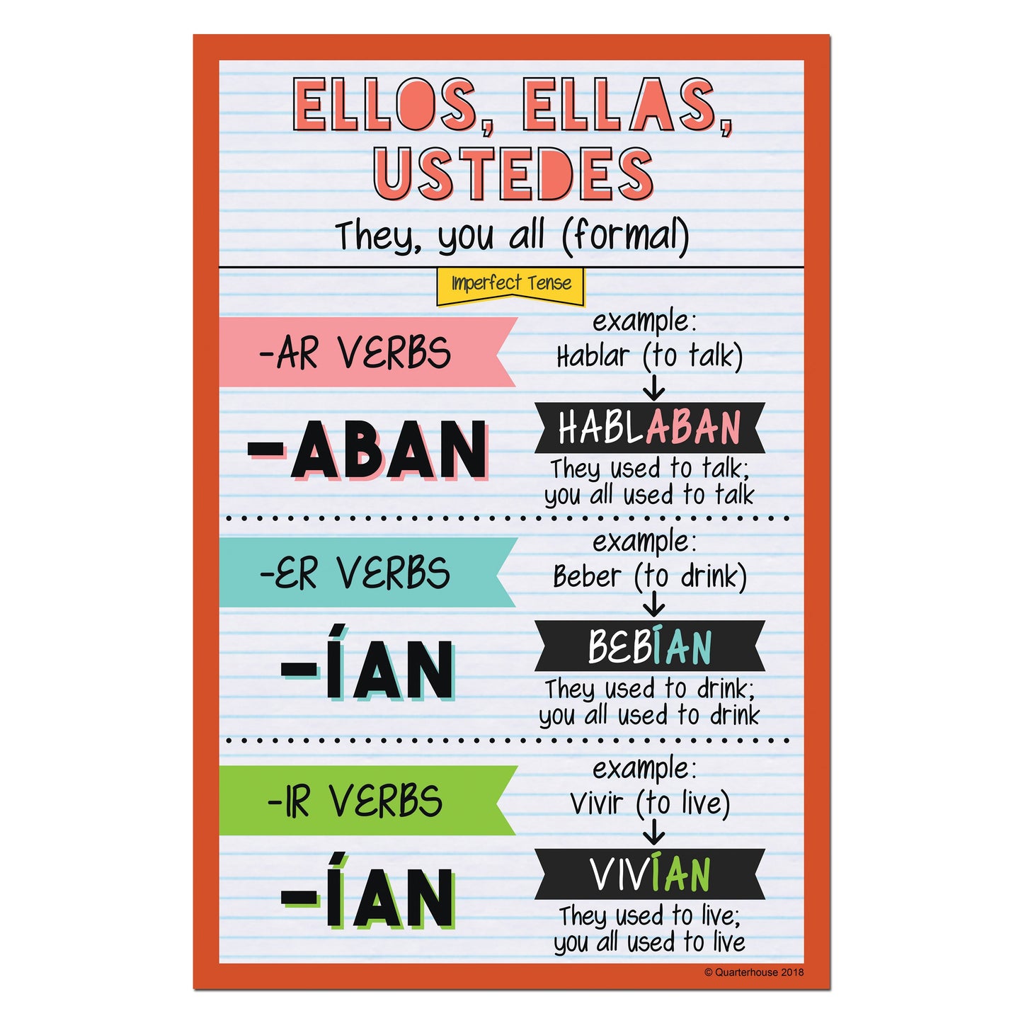 Quarterhouse Ellos, Ellas, Ustedes - Imperfect Tense Spanish Verb Conjugation Poster, Spanish and ESL Classroom Materials for Teachers