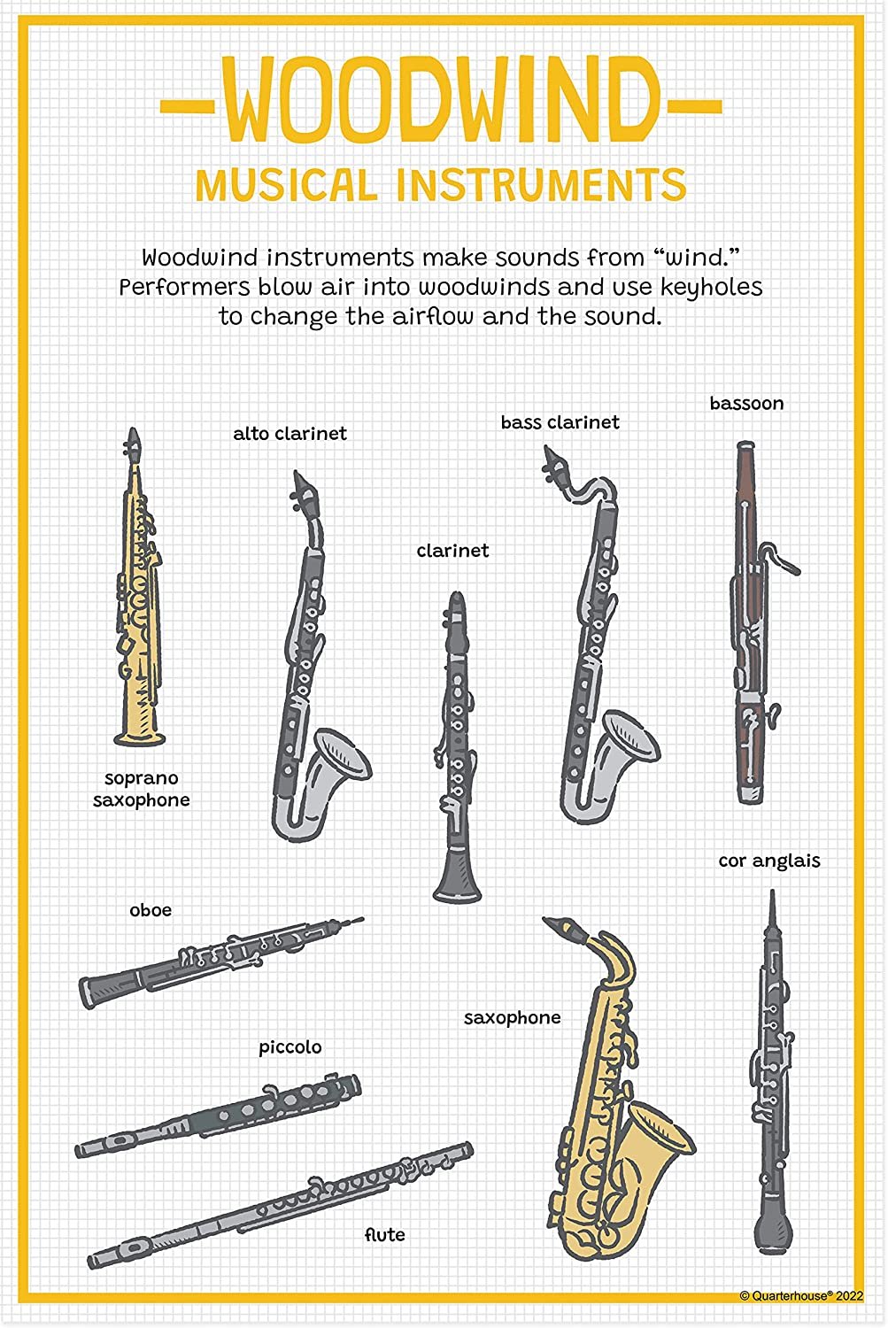 Quarterhouse Instrument Families PlakatQuarterhouse Instrument Families Plakat  