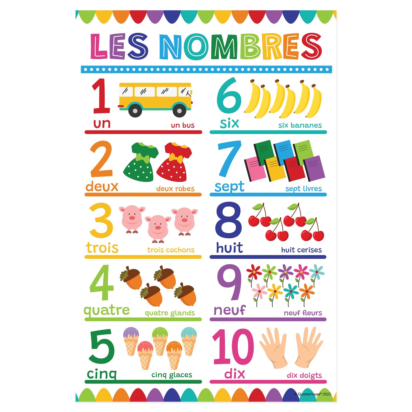 Quarterhouse Beginner French - Numbers 1-10 Poster, French and ESL Classroom Materials for Teachers