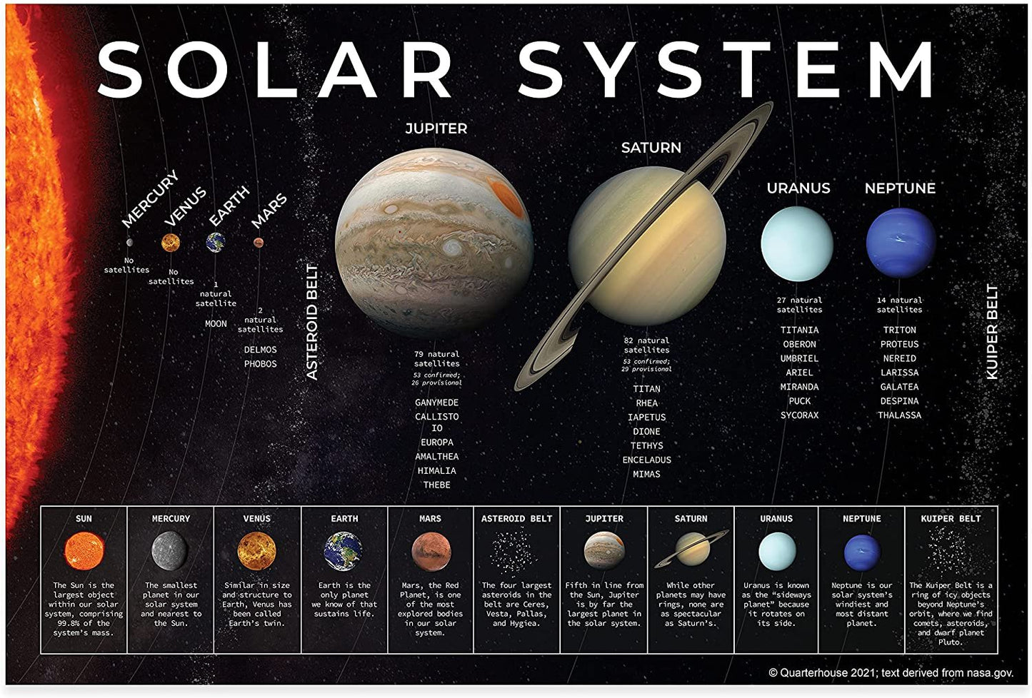 Quarterhouse Solar System and Outer Space Poster Set, Science Classroom Learning Materials for K-12 Students and Teachers, Set of 9, 12 x 18 Inches, Extra Durable