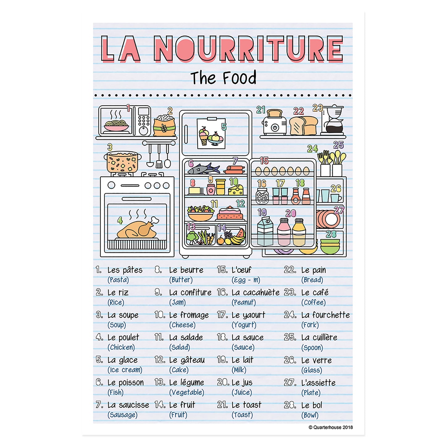 Quarterhouse French Vocabulary - Food Poster, French and ESL Classroom Materials for Teachers