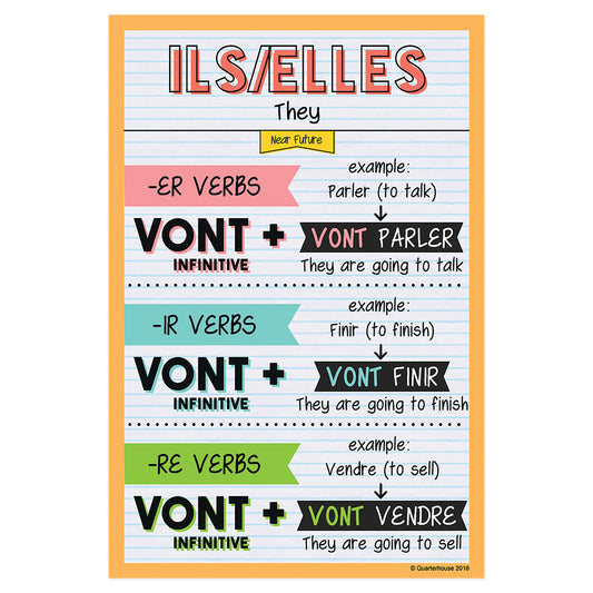 Quarterhouse Ils/Elles - Near Future Tense French Verb Conjugation Poster, French and ESL Classroom Materials for Teachers