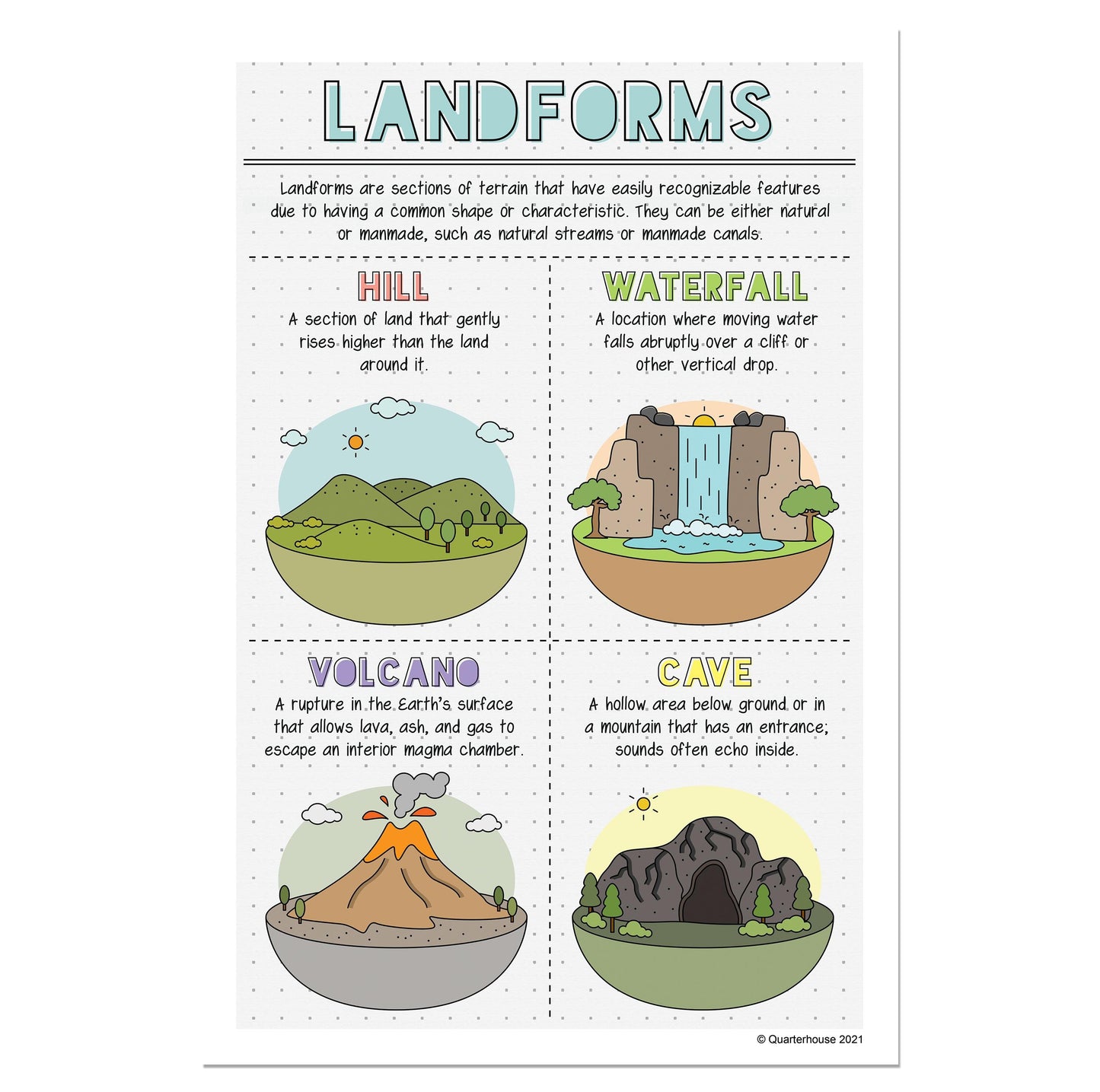 Quarterhouse Hill, Waterfall, Volcano, and Cave Landforms Poster, Social Studies Classroom Materials for Teachers