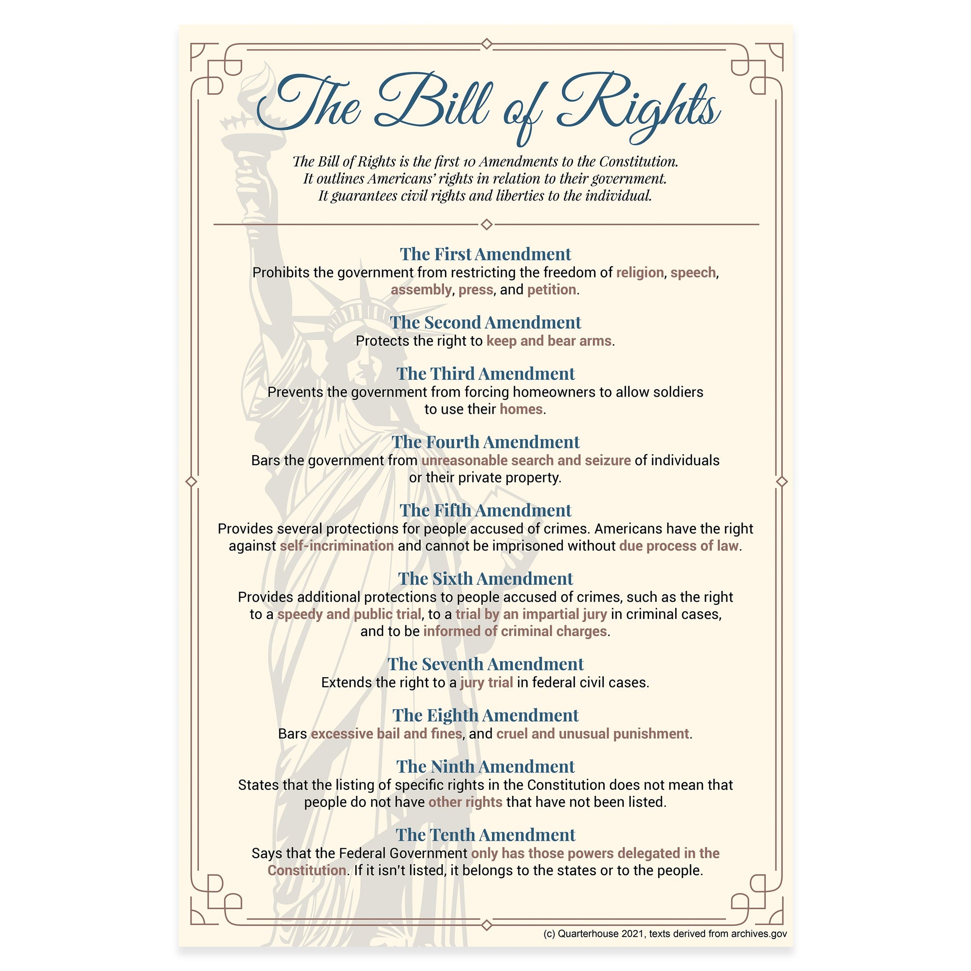 Quarterhouse Bill of Rights Poster, Social Studies Classroom