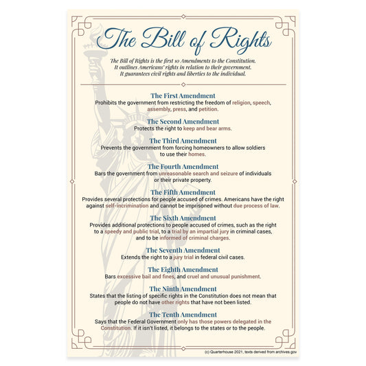 Quarterhouse Bill of Rights Poster, Social Studies Classroom Materials for Teachers