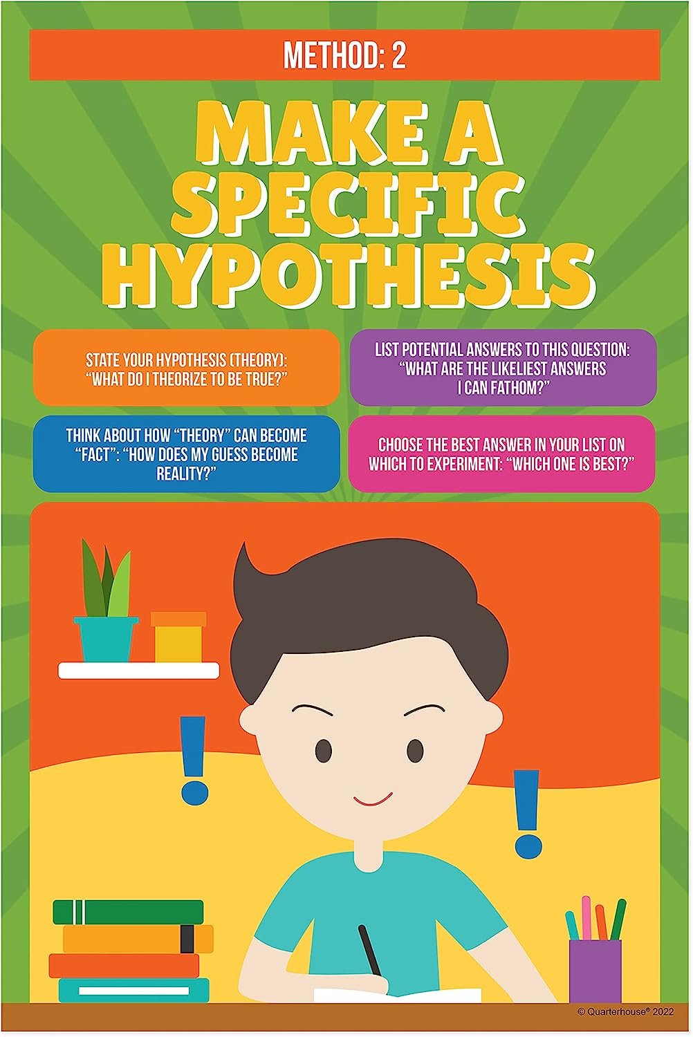 Quarterhouse Scientific Method Poster Set, Science Classroom Learning Materials for K-12 Students and Teachers, Set of 6, 12 x 18 Inches, Extra Durable