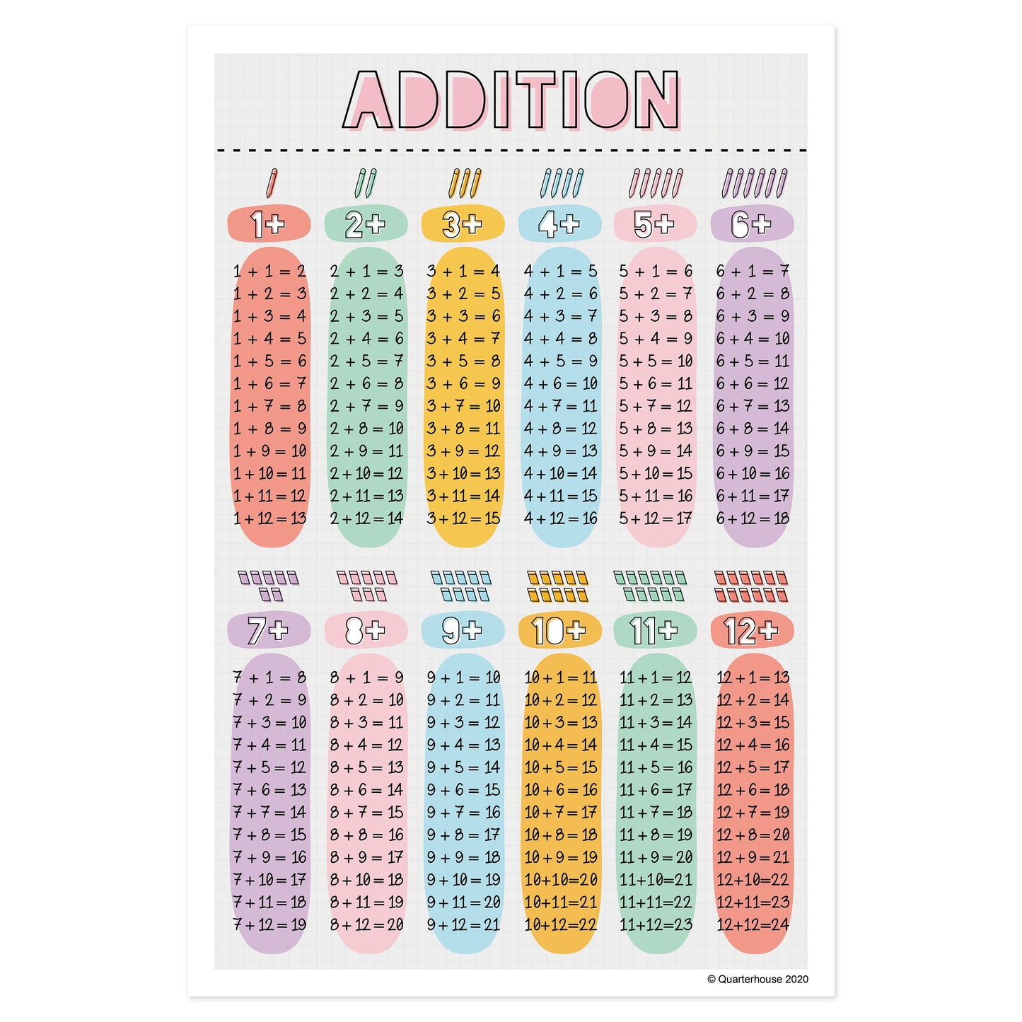 Quarterhouse Arithmetic - Addition Poster, Math Classroom Materials for Teachers