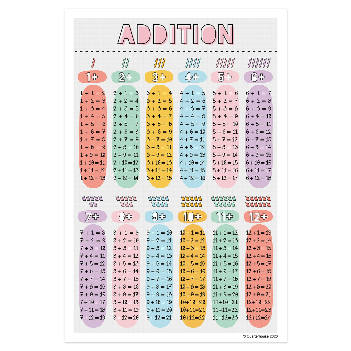 Addition Stand Math Quarterhouse Arithmetic - Addition Poster, Math Classroom Materials fo ...