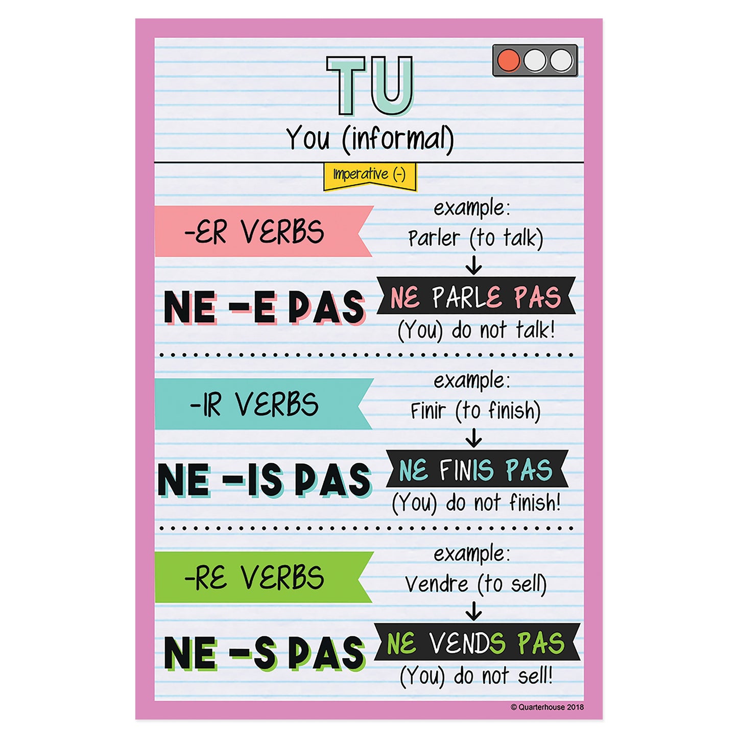 Quarterhouse Tu - Imperative (Negative) Tense French Verb Conjugation Poster, French and ESL Classroom Materials for Teachers