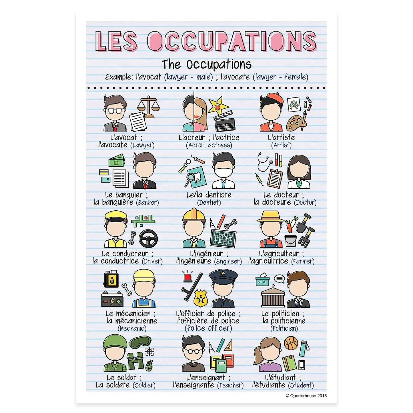 Quarterhouse French Verbs & Beginner Vocabulary (Set D) Poster Set, French Classroom Learning Materials for K-12 Students and Teachers, Set of 11, 12 x 18 Inches, Extra Durable