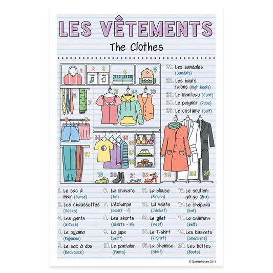 Quarterhouse French Vocabulary - Clothes Poster, French and ESL Classroom Materials for Teachers