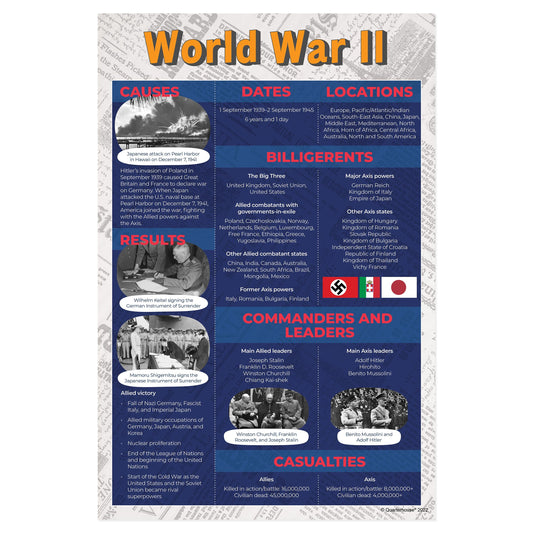 Quarterhouse World War II Poster, Social Studies Classroom Materials for Teachers