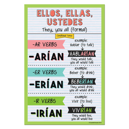 Quarterhouse Ellos, Ellas, Ustedes - Conditional Tense Spanish Verb Conjugation Poster, Spanish and ESL Classroom Materials for Teachers