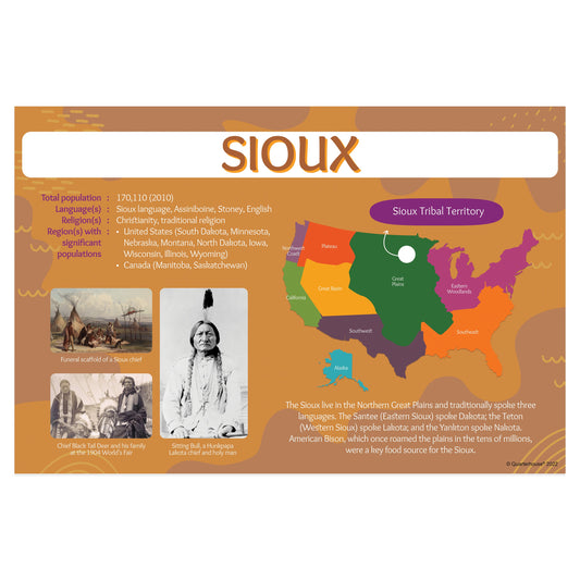 Quarterhouse Sioux Tribe Poster, Social Studies Classroom Materials for Teachers
