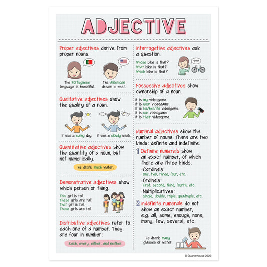 Quarterhouse Adjectives Poster, English-Language Arts Classroom Materials for Teachers