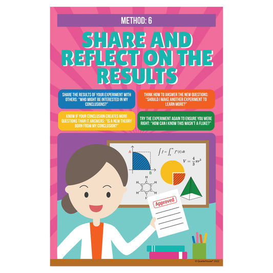 Quarterhouse Scientific Method - Share Results Poster, Science Classroom Materials for Teachers