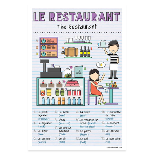 Quarterhouse French Vocabulary - The Restaurant Poster, French and ESL Classroom Materials for Teachers