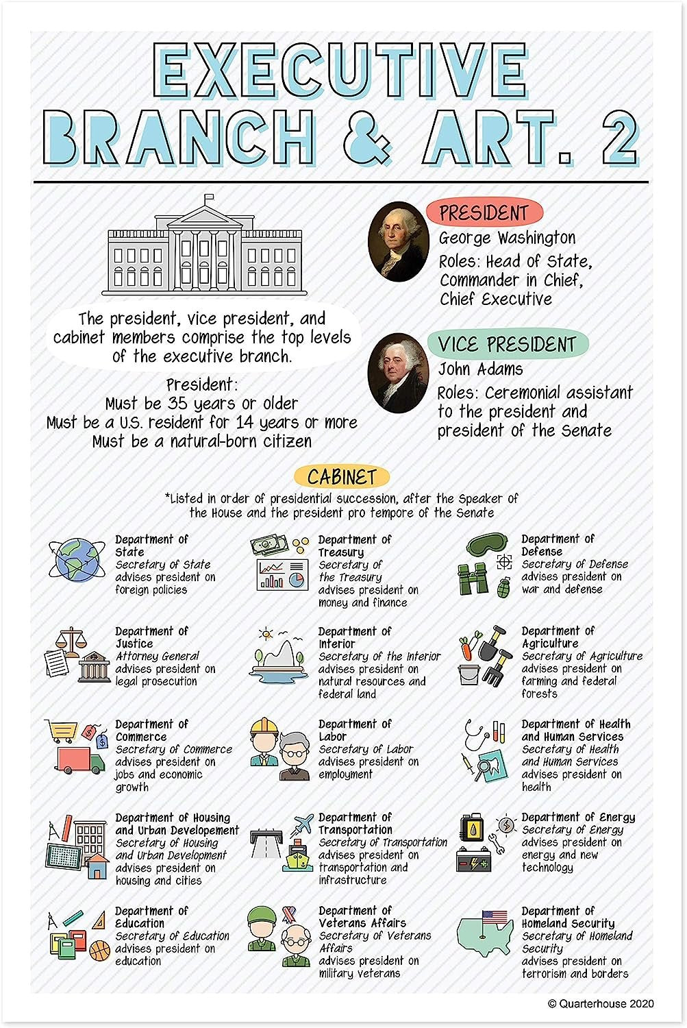 Quarterhouse US Government And Civics (Set A) Poster Set, Social Studi ...