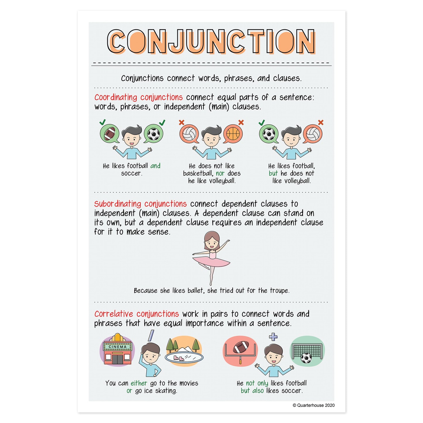 Quarterhouse Conjunctions Poster, English-Language Arts Classroom Materials for Teachers