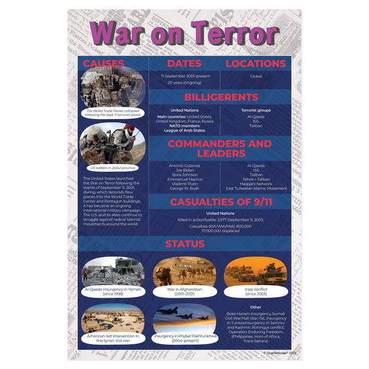 Quarterhouse War on Terror Poster, Social Studies Classroom Materials for Teachers