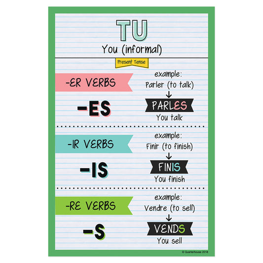 Quarterhouse Tu - Present Tense French Verb Conjugation Poster, French and ESL Classroom Materials for Teachers