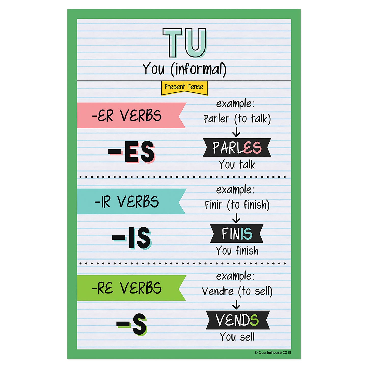Quarterhouse Tu - Present Tense French Verb Conjugation Poster, French and ESL Classroom Materials for Teachers