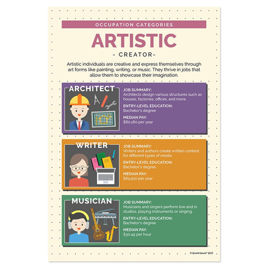 Quarterhouse Artistic Occupations Poster, Psychology Classroom Materials for Teachers