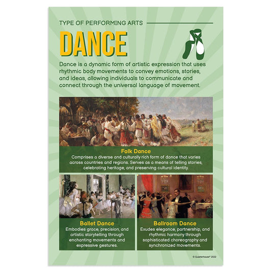 Quarterhouse Dance Poster, Music Classroom Materials for Teachers