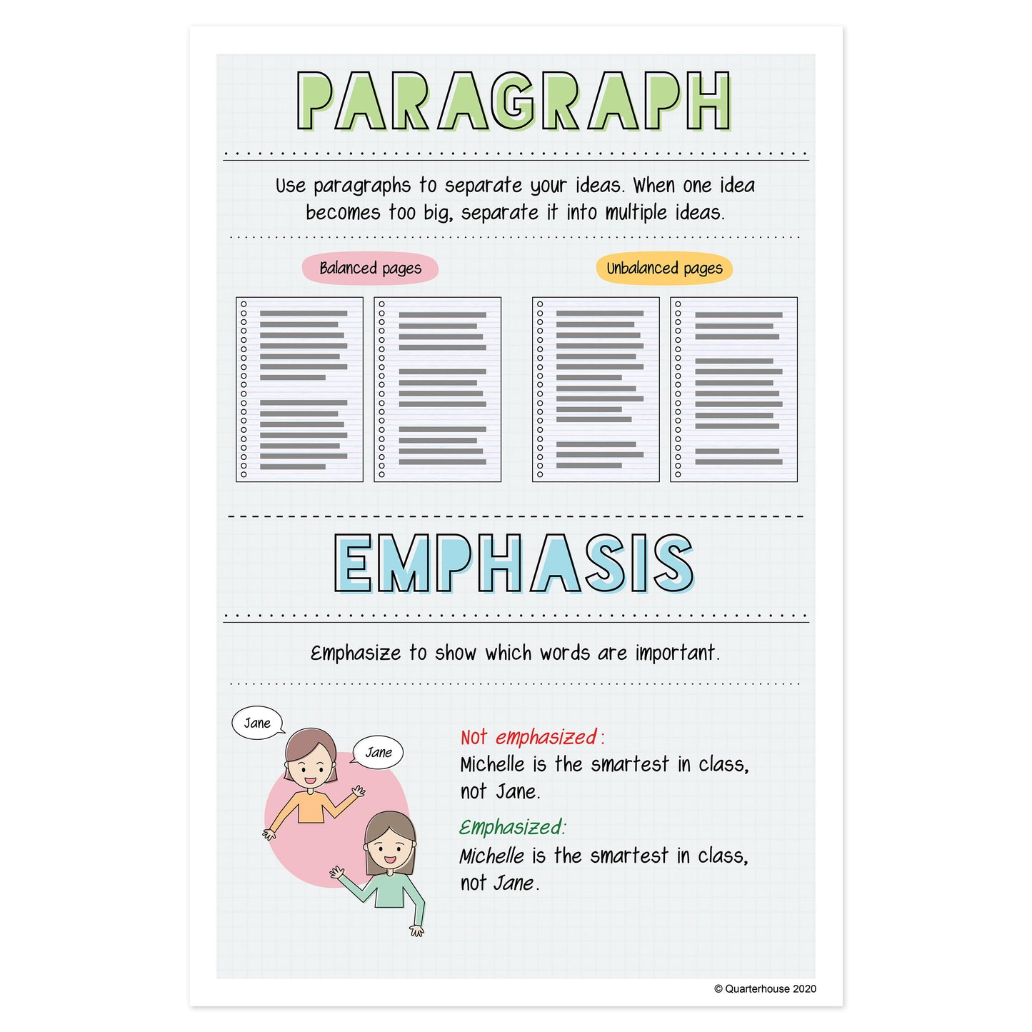 Quarterhouse Paragraphs and Emphasis in Writing Poster, English-Language Arts Classroom Materials for Teachers