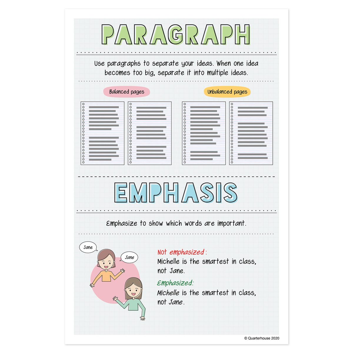 Emphasized Statements Quarterhouse Paragraphs and Emphasis in Writing Poster, English-Langua ...