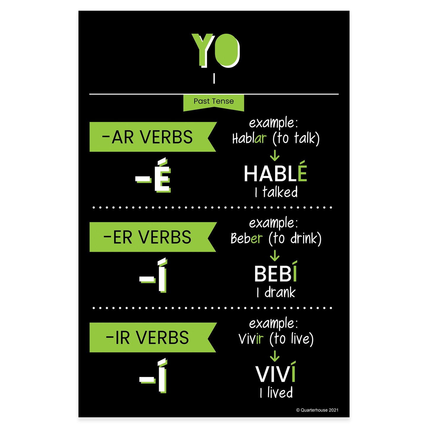 Quarterhouse Yo - Past Tense Spanish Verb Conjugation (Dark-Themed) Poster, Spanish and ESL Classroom Materials for Teachers