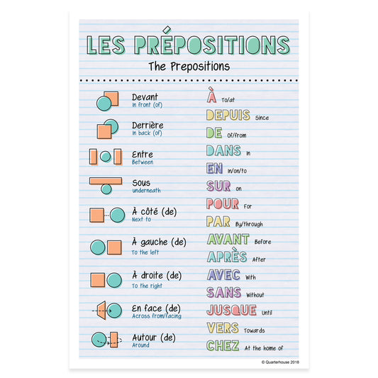 Quarterhouse French Vocabulary - Prepositions Poster, French and ESL Classroom Materials for Teachers