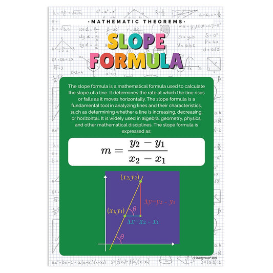 Quarterhouse Slope Formula Poster, Math Classroom Materials for Teachers