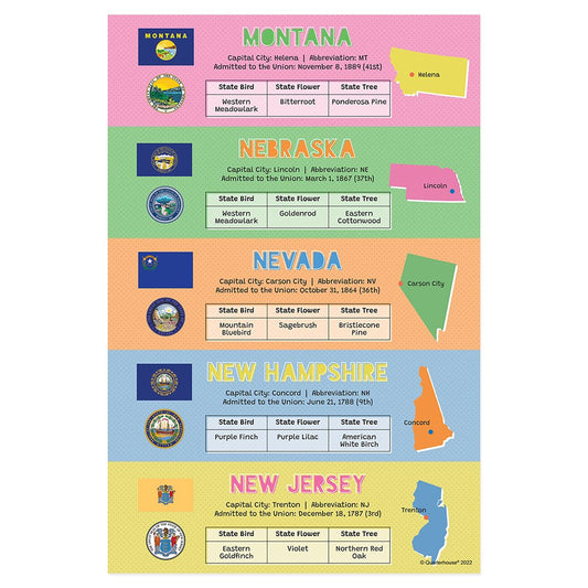 Quarterhouse 50 States (Montana - New Jersey) Poster, Social Studies Classroom Materials for Teachers