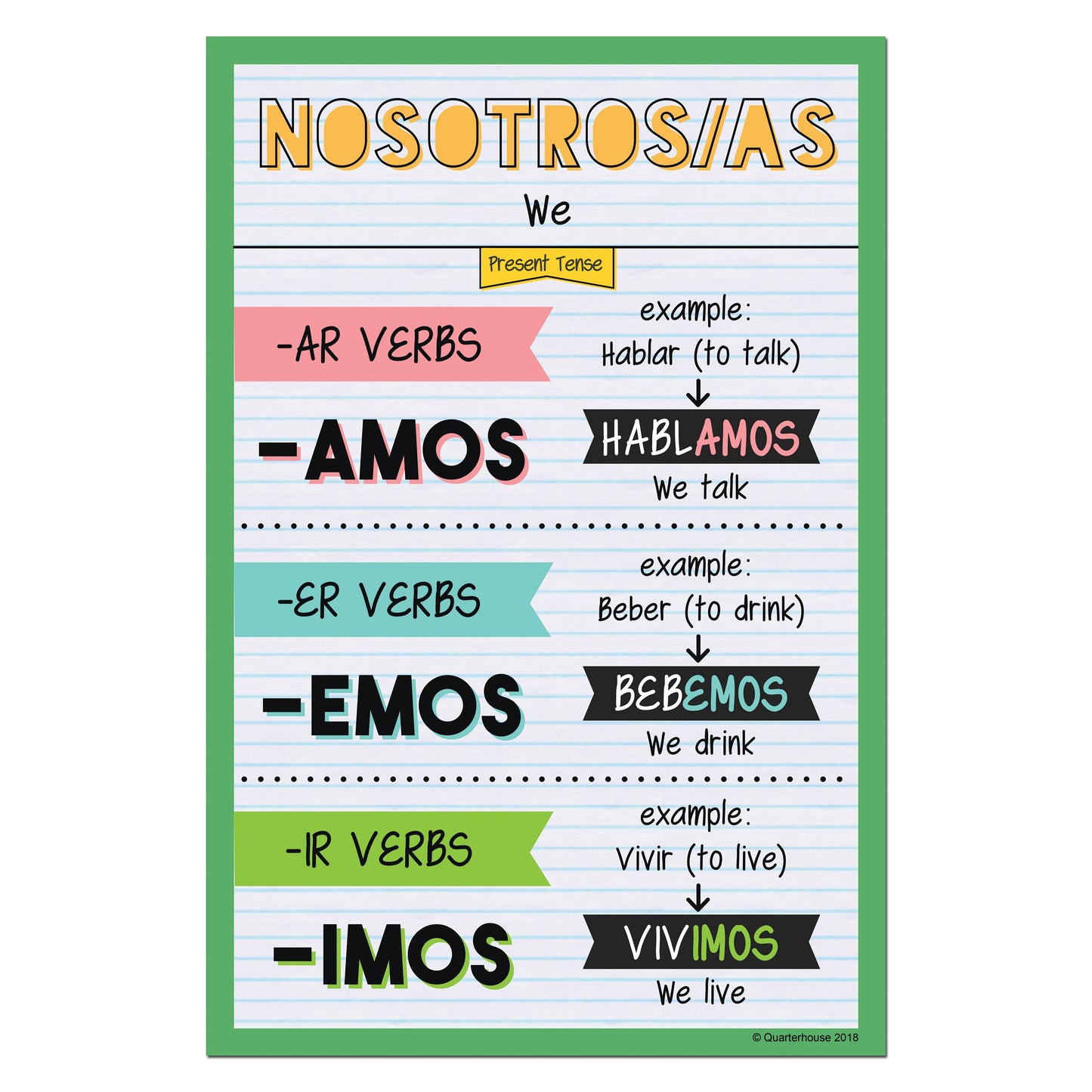 Quarterhouse Nosotros - Present Tense Spanish Verb Conjugation Poster, Spanish and ESL Classroom Materials for Teachers