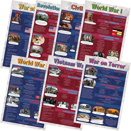 Quarterhouse Famous American Wars Poster Set, Social Studies Classroom Learning Materials for K-12 Students and Teachers, Set of 7, 12 x 18 Inches, Extra Durable