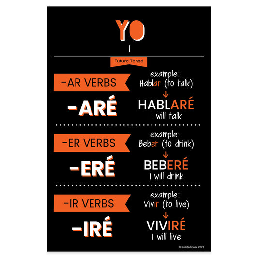 Quarterhouse Yo - Future Tense Spanish Verb Conjugation (Dark-Themed) Poster, Spanish and ESL Classroom Materials for Teachers