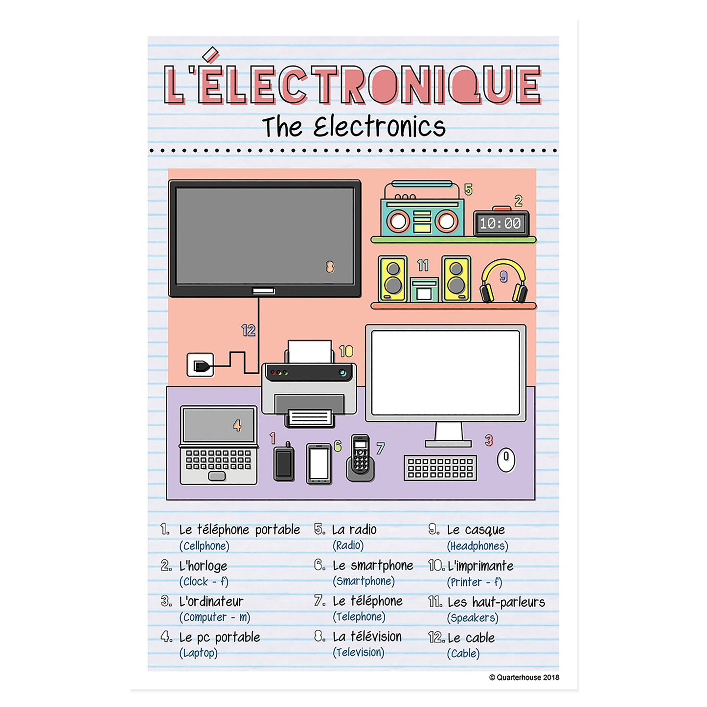Quarterhouse French Vocabulary - Electronics Poster, French and ESL Classroom Materials for Teachers