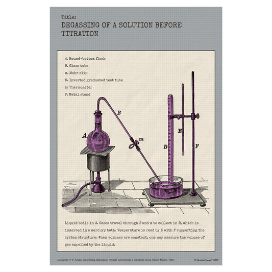 Quarterhouse Science Décor - Degassing of a Solution Poster, Science Classroom Materials for Teachers