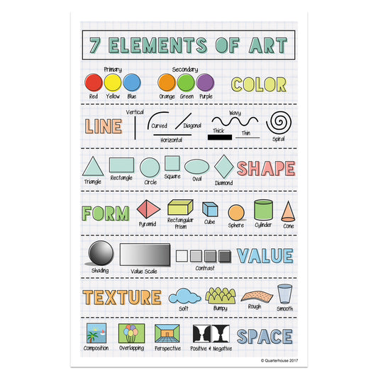 Quarterhouse Elements of Art - Summary Poster, Art Classroom Materials for Teachers